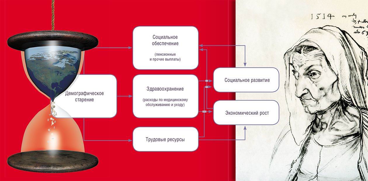 Большое старение