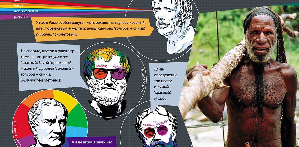 Сколько цветов в радуге?