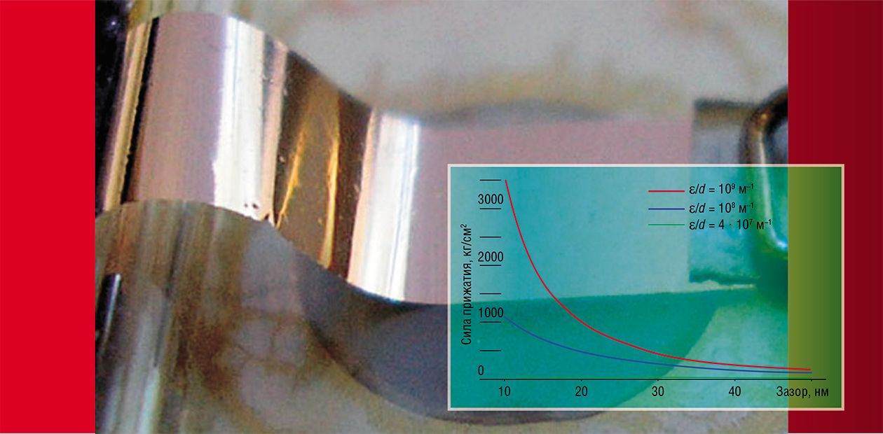 Reversible Electrostatic "Glue"
