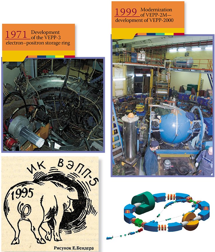 The B-4 booster synchrotron in which there occurs initial acceleration of electron (positron) beams to the injection energy (360 MeV) into the VEPP-3 storage ring (left). SND (Spherical Neutral Detector), a detector of elementary particles, in the experimental gap of the VEPP-2000 booster ring