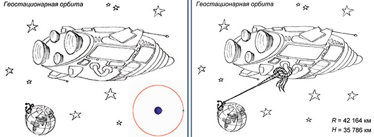 Идея лифта между поверхностью Земли и геостационарной орбитой