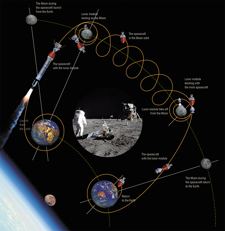 NASA images taken by the astronauts from Appolo-11 (1969) and shuttle Discovery (1995) are used In the composition. Johnson Space Center (NASA)