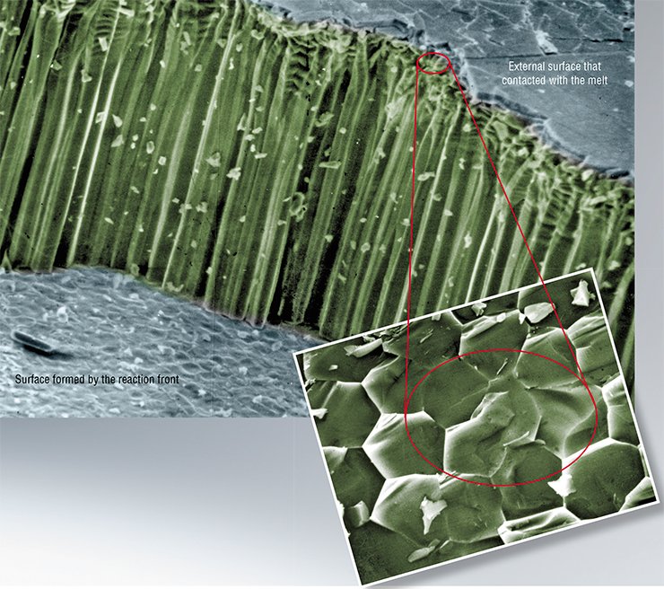 The contact of sodium glass with a lithium chloride melt leads to the breaking of the glass into columns with almost perfect hexagonal faceting. During the reaction these columns uniformly “grow” deep into the glass plate. Such ordered destruction occurs due to the fact that crystallites of high-melting NaCl are formed at the tips of the cracks. They displace the melt, thus decreasing the local reaction rate and altering the processes of stress accumulation and relaxation. In the photo the color of the glass is different