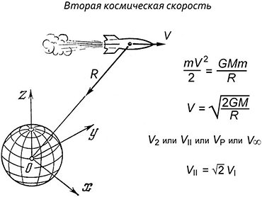 Вывод формулы для второй космической скорости и ее сравнение с первой космической скоростью