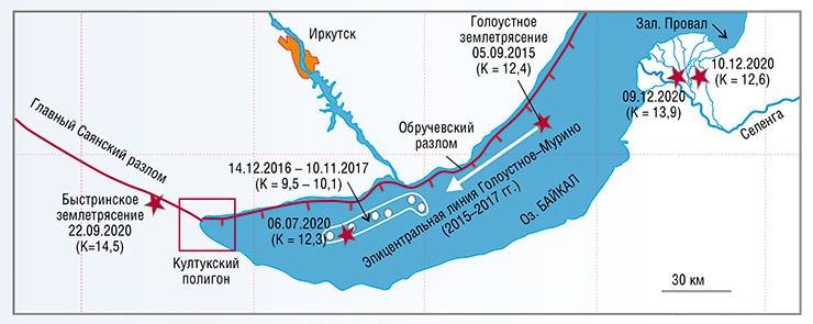 Сильным землетрясениям на Южном Байкале в 2020 г. предшествовала слабая сейсмическая активность, «мигрировавшая» в 2015–2017 гг. вдоль линии Голоустное – Мурино. Она сменилась сейсмическим затишьем, пока 6 июля 2020 г. на юго-западном окончании этой линии не случилось землетрясение с энергетическим классом К = 12,3 (максимально возможные значения этого параметра равны 18–20). Позже за этим событием последовали более сильные землетрясения. По данным Байкальского филиала Единой геофизической службы СО РАН (Иркутск) Сильным землетрясениям на Южном Байкале в 2020 г. предшествовала слабая сейсмическая активность, «мигрировавшая» в 2015–2017 гг. вдоль линии Голоустное – Мурино. Она сменилась сейсмическим затишьем, пока 6 июля 2020 г. на юго-западном окончании этой линии не случилось землетрясение с энергетическим классом К = 12,3 (максимально возможные значения этого параметра равны 18–20). Позже за этим событием последовали более сильные землетрясения. По данным Байкальского филиала Единой геофизической службы СО РАН (Иркутск)