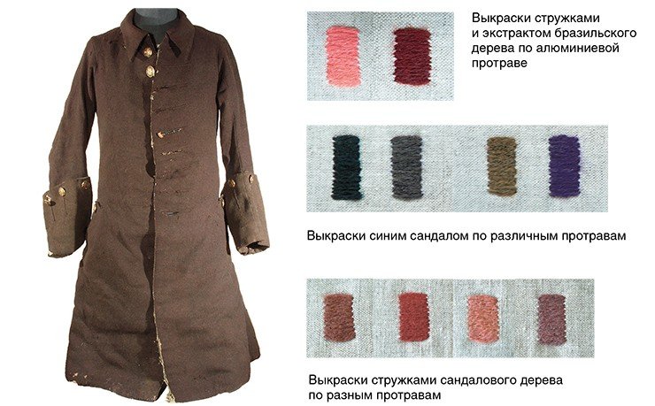 Кафтан, окрашенный индиго и сандаловым деревом (Предположительно начало XVIII в. У манси выполнял роль одежды духа-покровителя. Музей Института археологии и этнографии СО РАН, сборы А. В. Бауло и И. Н. Гемуева)