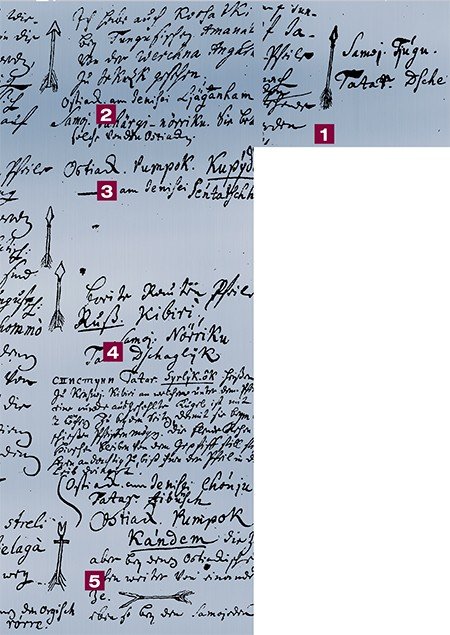 Автограф Г. Ф. Миллера. РГАДА, ф. 181, д. 1389, ч. 1