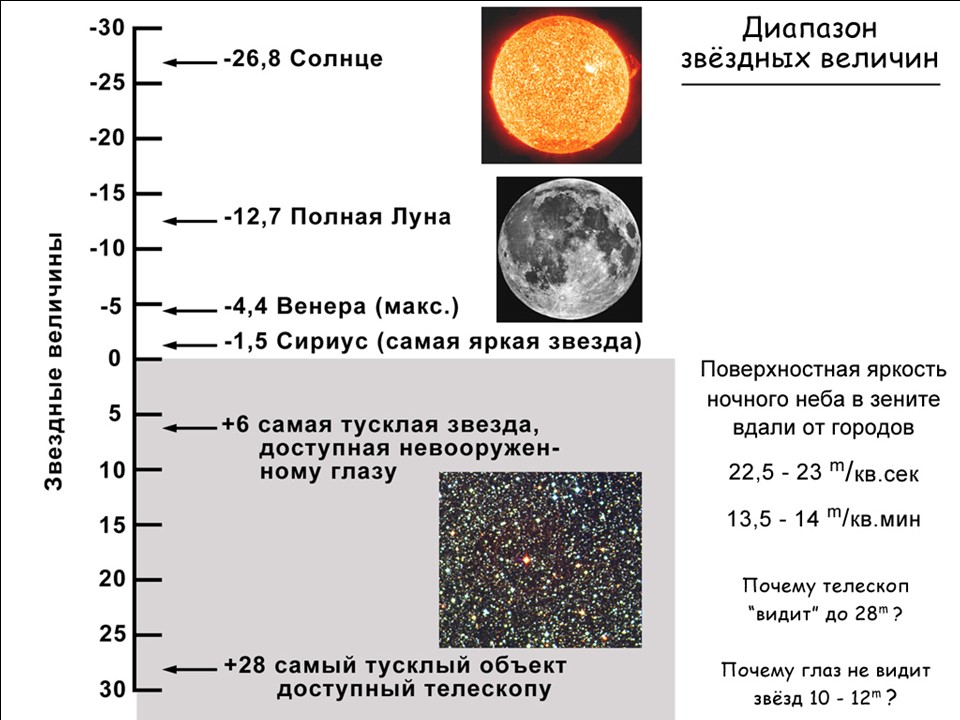 Шкала звездных величин 