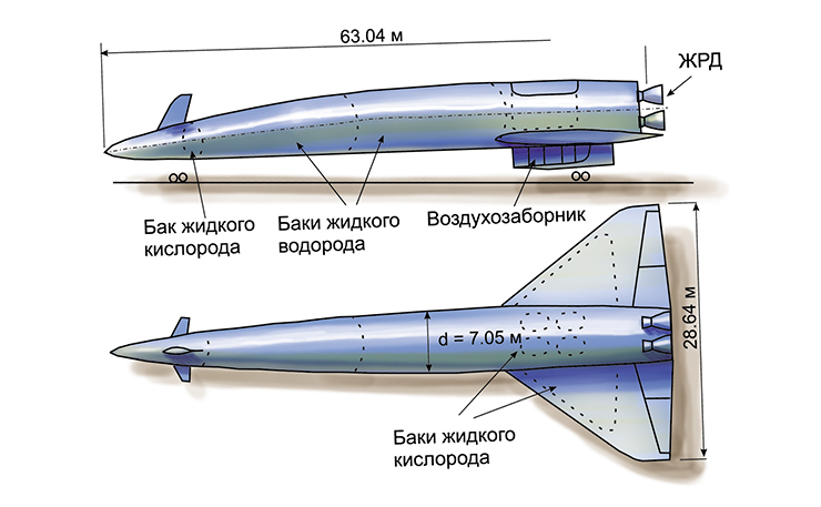 Одноступенчатая воздушно-космическая система HOTOL (Великобритания) – беспилотный аппарат многоразового использования. В комбинированной силовой установке происходит сжижение воздуха, захватываемого воздухозаборником, и выделение окислителя – жидкого кислорода. Аппарат запускается со скоростью отрыва около 540 км/час с помощью разгонной тележки. После накопления жидкого кислорода (при горизонтальном полете в атмосфере, М=3,5–8) включаются кислородно-водородные ракетные двигатели и система выходит на орбиту. Садится «по-самолетному», со скоростью около 300 км/час. Вес аппарата 196–230 т, полезная нагрузка – 7–11 т Одноступенчатая воздушно-космическая система HOTOL (Великобритания) – беспилотный аппарат многоразового использования. В комбинированной силовой установке происходит сжижение воздуха, захватываемого воздухозаборником, и выделение окислителя – жидкого кислорода. Аппарат запускается со скоростью отрыва около 540 км/час с помощью разгонной тележки. После накопления жидкого кислорода (при горизонтальном полете в атмосфере, М=3,5–8) включаются кислородно-водородные ракетные двигатели и система выходит на орбиту. Садится «по-самолетному», со скоростью около 300 км/час. Вес аппарата 196–230 т, полезная нагрузка – 7–11 т