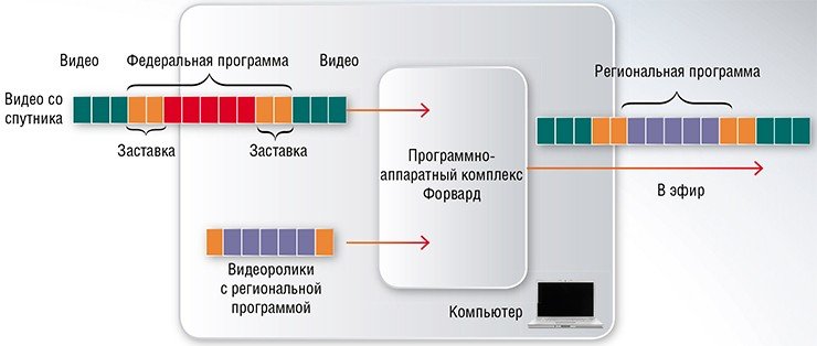 Схема автоматической врезки локальных программ