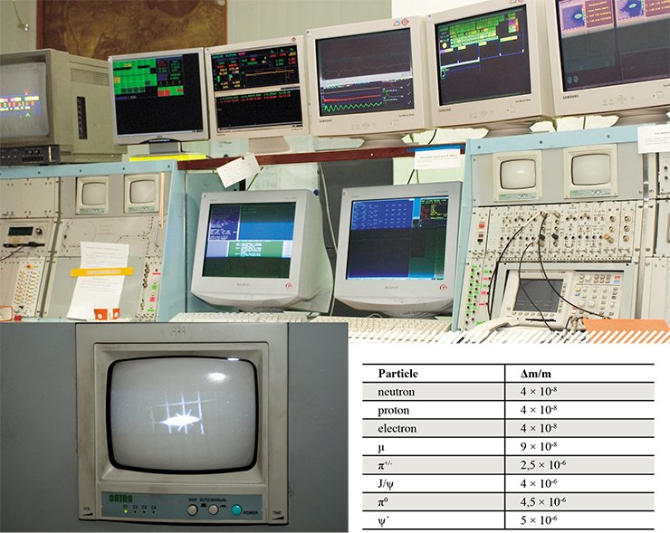 The monitor screen displays the photon “track” from the particle beam moving in the accelerator. Δm/m is the ratio of the mass measurement accuracy to the mass, i. e., the relative accuracy. In experimental physics, the answer is not a number but a number plus/minus a measurement error. In most cases, the labor expenditure in estimating the accuracy of the measured quantity far exceeds the difficulty of obtaining the the number itself. It is like in sport, but there the efforts are concentrated on increasing the speed/range, and here they are concentrated on increasing the accuracy.Neutrons, protons, and electrons are particles that constitute matter on the Earth. Muons (µ) and pions (π) can easily be detected in space beams. In contrast, J/ψ- and ψґ-mesons in sufficient amounts for studies are produced only in experiments. The most accurate measurements of the masses of J/ψ- and ψґ-mesons have been performed at the Novosibirsk Institute of Nuclear Physics of the Siberian Branch of the Russian Academy of Sciences. Accurate measurements of the masses of these particles allow one to develop a reliable energy scale in this range of energies in order to further increase the measurement accuracy of parameters of elementary particles. The theory in this area of physics is far from being completed. Elementary particles are the simplest subjects of study in physics, but until now many things could not have been predicted; for example, it is still not clear why the particles have exactly these masses. A particular theory can be validated only by experiments The monitor screen displays the photon “track” from the particle beam moving in the accelerator. Δm/m is the ratio of the mass measurement accuracy to the mass, i. e., the relative accuracy. In experimental physics, the answer is not a number but a number plus/minus a measurement error. In most cases, the labor expenditure in estimating the accuracy of the measured quantity far exceeds the difficulty of obtaining the the number itself. It is like in sport, but there the efforts are concentrated on increasing the speed/range, and here they are concentrated on increasing the accuracy.Neutrons, protons, and electrons are particles that constitute matter on the Earth. Muons (µ) and pions (π) can easily be detected in space beams. In contrast, J/ψ- and ψґ-mesons in sufficient amounts for studies are produced only in experiments. The most accurate measurements of the masses of J/ψ- and ψґ-mesons have been performed at the Novosibirsk Institute of Nuclear Physics of the Siberian Branch of the Russian Academy of Sciences. Accurate measurements of the masses of these particles allow one to develop a reliable energy scale in this range of energies in order to further increase the measurement accuracy of parameters of elementary particles. The theory in this area of physics is far from being completed. Elementary particles are the simplest subjects of study in physics, but until now many things could not have been predicted; for example, it is still not clear why the particles have exactly these masses. A particular theory can be validated only by experiments