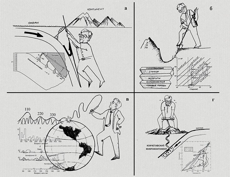 На рисунке из неопубликованной статьи Е. В. Склярова «Н. Л. Добрецов и тектонические аспекты метаморфизма» показаны стилизованные модели и положения, выдвинутые и разрабатываемые Добрецовым: а – модель аккреционного клина как главный регулятор стабильности зон субдукции; б – эксгумация комплексов высоких и сверхвысоких давлений из зон субдукции (перерождение аккреционного клина в коллизионно-покровные системы); в – правильная периодичность высокобарического метаморфизма. Как оказалось, она хорошо коррелирует и, возможно, определяется периодичностью плюмового магматизма;г – эксгумация алмазоносного метаморфическогокомплекса Кокчетавской «глыбы»