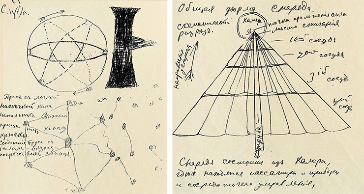 Страницы рукописей Кондратюка, сданных им в 1938 г. Б.Н. Воробьеву, хранителю архивов К. Э. Циолковского. Сейчас они находятся в архиве Института истории естествознания и техники им. С. И. Вавилова РАН