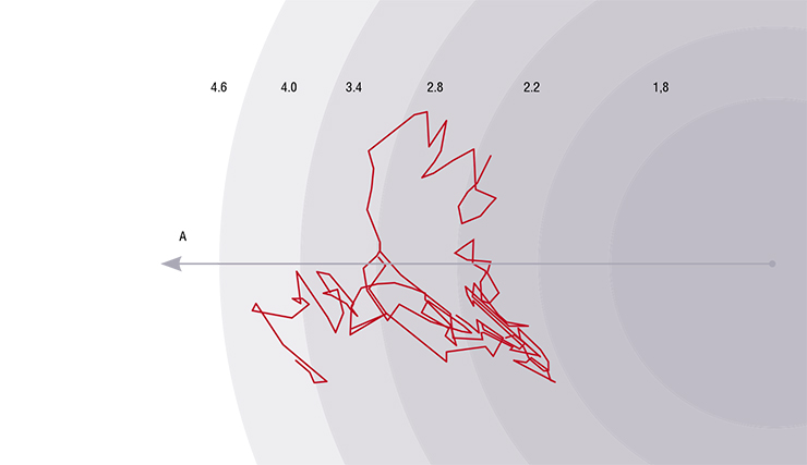 A small portion of the measured trajectory of an electron is similar to the trajectory of Brownian motion of a small particle in a liquid. However, the nature of these phenomena is totally different