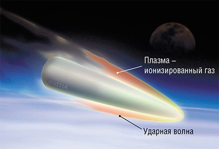 Сильное сжатие воздуха за ударной волной от летящего с космической скоростью корабля приводит к мощному разогреву и термической ионизации окружающего аппарат газа 