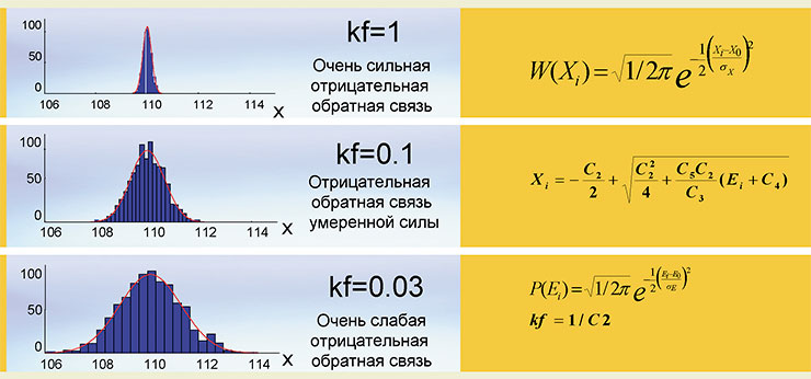 Если требования среды настолько жестки и бескомпромиссны, что «шаг влево, шаг вправо считается побегом» – вся изменчивость обязательно уйдет в «подполье»
