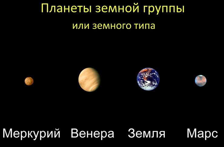 Планеты земного типа, или земной группы, или землеподобные планеты Планеты земного типа, или земной группы, или землеподобные планеты
