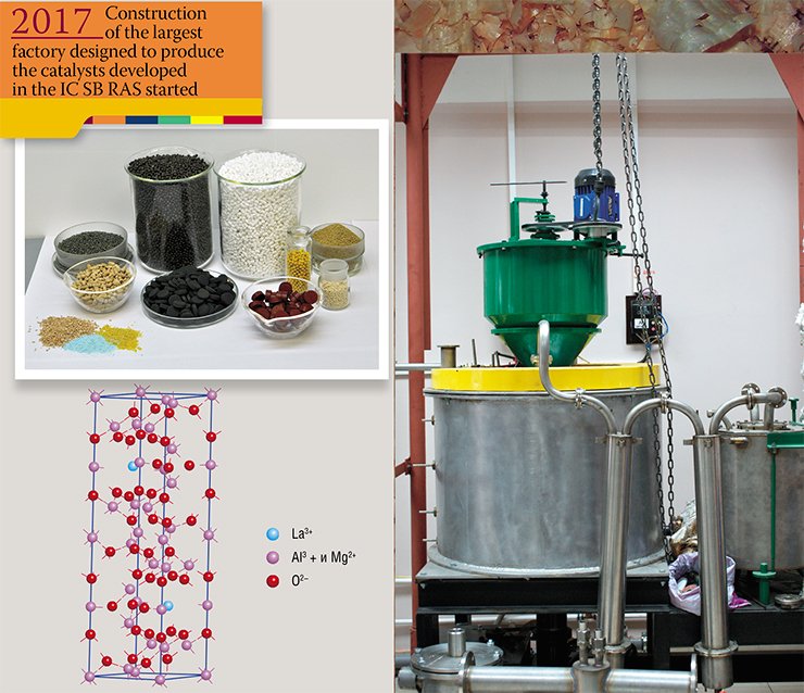 Catalysts developed at the Institute of Catalysis SB RAS for making bio fuels (upper left). Lanthanum hexaaluminate, a heterogeneous catalyst used in transesterification for biodiesel production, was developed by the laboratory of catalyst preparation, Institute of Catalysis, SB RAS (below left). From: (Ivanova et al., 2008). A pilot unit for making bio oil from ground wood. Designed by the Institute of Catalysis and Design-Engineering Branch of the Lavrentiev Institute of Hydrodynamics, SB RAS Catalysts developed at the Institute of Catalysis SB RAS for making bio fuels (upper left). Lanthanum hexaaluminate, a heterogeneous catalyst used in transesterification for biodiesel production, was developed by the laboratory of catalyst preparation, Institute of Catalysis, SB RAS (below left). From: (Ivanova et al., 2008). A pilot unit for making bio oil from ground wood. Designed by the Institute of Catalysis and Design-Engineering Branch of the Lavrentiev Institute of Hydrodynamics, SB RAS
