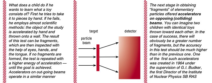 Layout of the experiment in elementary-particle physics Layout of the experiment in elementary-particle physics