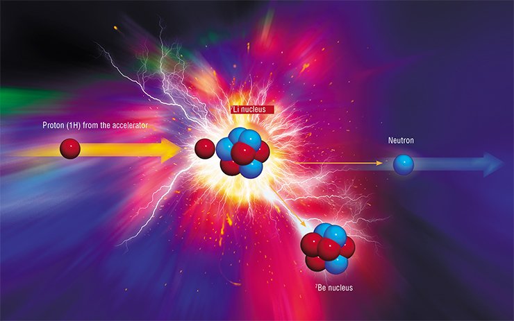 The accelerating source of epithermal neutrons developed at BINP SB RAS is based on interaction of protons whose energy is slightly higher than 1.882 MeV with lithium-7 nuclei The accelerating source of epithermal neutrons developed at BINP SB RAS is based on interaction of protons whose energy is slightly higher than 1.882 MeV with lithium-7 nuclei