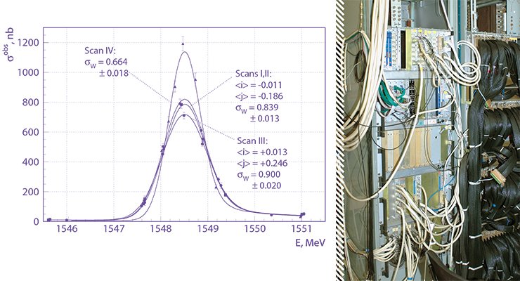 Precision measurement of the mass of the J/ψ-meson. Four scannings in the energy range of the J/ψ-meson with different beam parameters are shown. It is not enough to obtain the signal — it needs to be digitized! Here, in the machine room of the detector, the analog signal is converted to a “digit” Precision measurement of the mass of the J/ψ-meson. Four scannings in the energy range of the J/ψ-meson with different beam parameters are shown. It is not enough to obtain the signal — it needs to be digitized! Here, in the machine room of the detector, the analog signal is converted to a “digit”