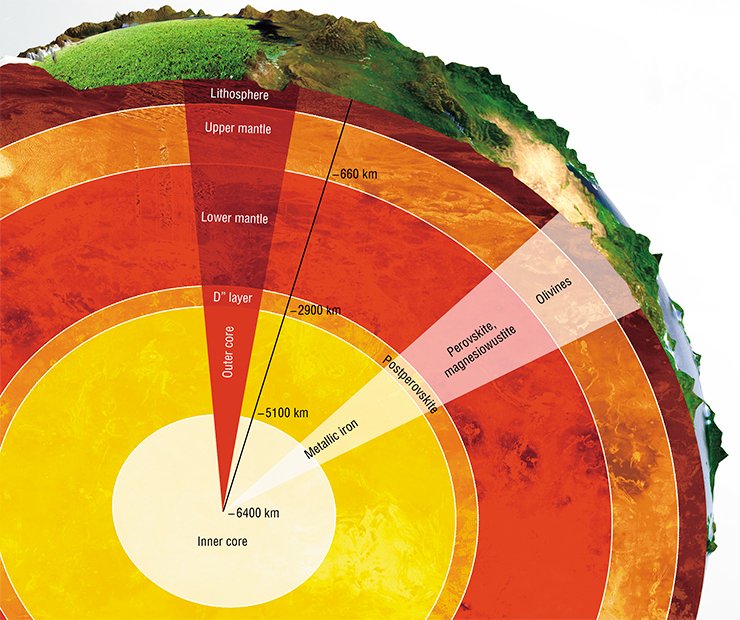 Seismic data show that the Earth consists of “spheres” (layers) of different thickness; the phase-chemical composition and physical features of these layers differ significantly Seismic data show that the Earth consists of “spheres” (layers) of different thickness; the phase-chemical composition and physical features of these layers differ significantly