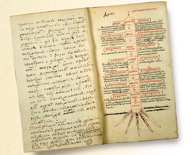 Andrei Denisov, one of the founders of the 18th-century Old Believer movement, a talented writer, preacher, and theologian, shortened and inventively reworked the Tree of Science by Ramon Llull to create a practical guide on the art of oratory. Some of his followers supplemented copies of the Tree of Science with incantational texts. The photo shows a spread of Llull’s Tree of Science in an edition by Denisov (a draft autograph). Russian National Library (St. Petersburg) Andrei Denisov, one of the founders of the 18th-century Old Believer movement, a talented writer, preacher, and theologian, shortened and inventively reworked the Tree of Science by Ramon Llull to create a practical guide on the art of oratory. Some of his followers supplemented copies of the Tree of Science with incantational texts. The photo shows a spread of Llull’s Tree of Science in an edition by Denisov (a draft autograph). Russian National Library (St. Petersburg)