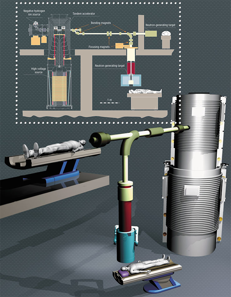 The core part of the BNCT facility is a new-type accelerator generating a beam of epithermal protons The core part of the BNCT facility is a new-type accelerator generating a beam of epithermal protons