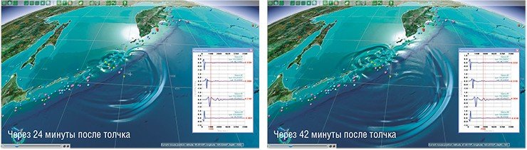 Встроенная в оболочку ITRIS система моделирования цунами позволяет проводить расчеты на любом участке акватории Мирового океана, обеспеченном данными о рельефе морского дна. На рисунках показан процесс распространения Симуширского цунами 13 января 2007 г. в виде волновой картины через 6, 12, 24 и 42 минуты после землетрясения. На врезках приведены расчетные мареограммы цунами в точках, отмеченных желтыми треугольниками. Цветными кружками обозначены эпицентры цунамигенных землетрясений, произошедших в регионе с 1737 по 2007 г. Встроенная в оболочку ITRIS система моделирования цунами позволяет проводить расчеты на любом участке акватории Мирового океана, обеспеченном данными о рельефе морского дна. На рисунках показан процесс распространения Симуширского цунами 13 января 2007 г. в виде волновой картины через 6, 12, 24 и 42 минуты после землетрясения. На врезках приведены расчетные мареограммы цунами в точках, отмеченных желтыми треугольниками. Цветными кружками обозначены эпицентры цунамигенных землетрясений, произошедших в регионе с 1737 по 2007 г.