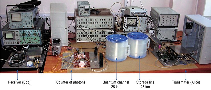 Quantum cryptography setup developed at the Rzhanov Institute of Semiconductor Physics of the Siberian Branch of the Russian Academy of Sciences. The transmitter (Alice) transmits the signal through a quantum channel 25 km long to the receiver (Bob) Quantum cryptography setup developed at the Rzhanov Institute of Semiconductor Physics of the Siberian Branch of the Russian Academy of Sciences. The transmitter (Alice) transmits the signal through a quantum channel 25 km long to the receiver (Bob)
