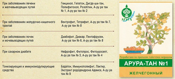 На основе принципов и рецептуры тибетской медицины в ИОЭБ СО РАН создано 45 биологически активных пищевых добавок и лекарственных препаратов, предназначенных для лечения широко распространенных заболеваний и поддержания иммунитета. Фото Е. Петрова