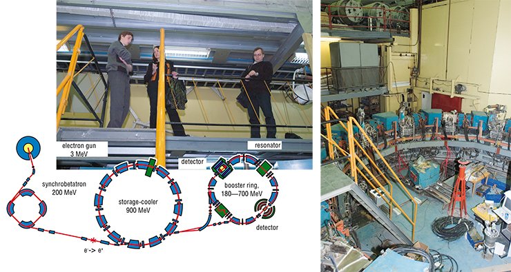 VEPP-2M complex operated within the range of energies from 0.4 to 1.4 GeV. The maximum luminosity reached was 5 x 10³⁰ cm‾² x sec‾¹ with an energy of 510 MeV. BEP — storage ring of electrons/positrons for energies up to 900 MeV (right) VEPP-2M complex operated within the range of energies from 0.4 to 1.4 GeV. The maximum luminosity reached was 5 x 10³⁰ cm‾² x sec‾¹ with an energy of 510 MeV. BEP — storage ring of electrons/positrons for energies up to 900 MeV (right)