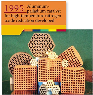 Monolith non-platinum oxide catalyst for ammonia oxidation used in hydrogen nitrate production