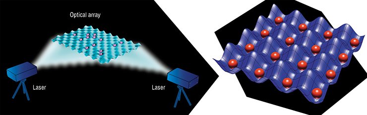 For capturing and confining neutral atoms, it is possible to use a two-dimensional optical array: standing waves generated by beams of two lasers form a two-dimensional interference pattern. Credit: NIST For capturing and confining neutral atoms, it is possible to use a two-dimensional optical array: standing waves generated by beams of two lasers form a two-dimensional interference pattern. Credit: NIST