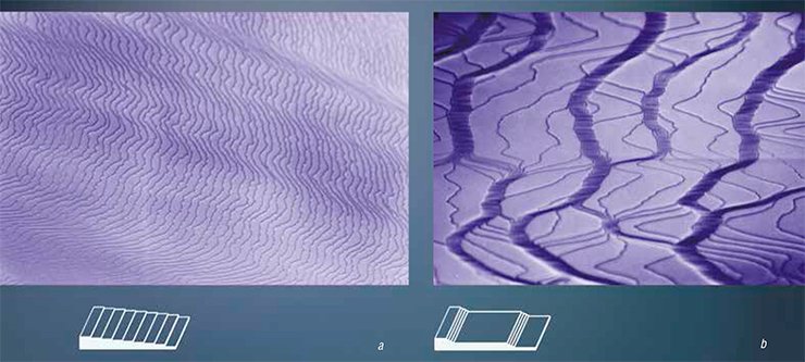 On being heated by the direct current to the silicon sublimation temperature, (a) the system of atomic steps on the Si(111) surface rapidly transforms into (b) clusters, i. e., bunches of steps observed as broad dark bands in the REM image. This change in the surface morphology is reversible if the direction of the direct electric current passed through the sample is changed