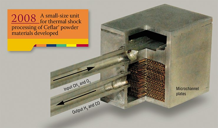 Fuel processors for hydrogen production based on microreactors are among the most promising R&D areas in power engineering. These compact devices have a great number of microchannels with a catalyst attached to their walls. The volume of the microchannel plates of this reactor for methanol steam conversion is just 3.7 cm³, hydrogen capacity under the temperature 450 °С is 33.6 liter/hour Fuel processors for hydrogen production based on microreactors are among the most promising R&D areas in power engineering. These compact devices have a great number of microchannels with a catalyst attached to their walls. The volume of the microchannel plates of this reactor for methanol steam conversion is just 3.7 cm³, hydrogen capacity under the temperature 450 °С is 33.6 liter/hour