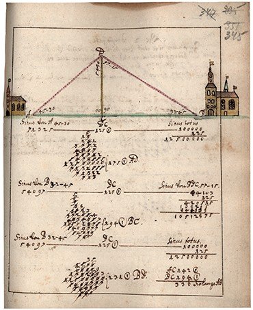 Из записной книжки 1760-х гг. ПФА РАН. Ф. 136. Оп. 1. Д. 137. Л. 345
