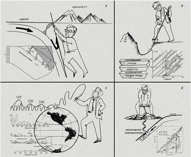 Sketches of models and theses proposed by Academician N. L. Dobretsov: a – a model of the accretional wedge as the main stability regulator of subduction zones; b – exhumation of high and super-high pressures from subduction zones (transformation of accretional wedge into collision-integumentary systems) c – normal periodicity of overpressured metamorphism. It has turned out to correlate well and is probably defined by the periodicity of plume magmatism; d – exhumation of diamond-bearing metamorphic complex of the Kokchetau “rock.” Drawing from an unpublished article by E. V. Sklyarov, “N. L. Dobretsov and the Tectonic Aspects of Metamorphism.” Sketches of models and theses proposed by Academician N. L. Dobretsov: a – a model of the accretional wedge as the main stability regulator of subduction zones; b – exhumation of high and super-high pressures from subduction zones (transformation of accretional wedge into collision-integumentary systems) c – normal periodicity of overpressured metamorphism. It has turned out to correlate well and is probably defined by the periodicity of plume magmatism; d – exhumation of diamond-bearing metamorphic complex of the Kokchetau “rock.” Drawing from an unpublished article by E. V. Sklyarov, “N. L. Dobretsov and the Tectonic Aspects of Metamorphism.”