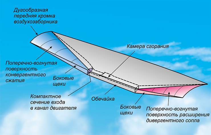 Впервые в мировой практике экспериментальных исследований ГПВРД на модельном двигателе Института теоретической и прикладной механики СО РАН была получена избыточная тяга, под действием которой модель двигалась вперед, навстречу потоку, набегающему на нее в аэродинамической трубе Впервые в мировой практике экспериментальных исследований ГПВРД на модельном двигателе Института теоретической и прикладной механики СО РАН была получена избыточная тяга, под действием которой модель двигалась вперед, навстречу потоку, набегающему на нее в аэродинамической трубе