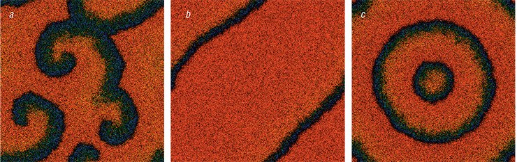 The diversity of space-time structures observed on the palladium surface in the oscillation mode with the variation of the oxygen pressure: spirals (a), bands (b), “targets” (c) The diversity of space-time structures observed on the palladium surface in the oscillation mode with the variation of the oxygen pressure: spirals (a), bands (b), “targets” (c)