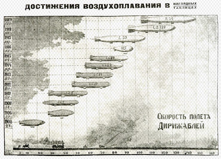 Демонстрация достижений воздухоплавания. Рис. из журнала «Самолет», № 11 (25), 1925 г. Библиотека РАН, Основной фонд. Санкт-Петербург Демонстрация достижений воздухоплавания. Рис. из журнала «Самолет», № 11 (25), 1925 г. Библиотека РАН, Основной фонд. Санкт-Петербург