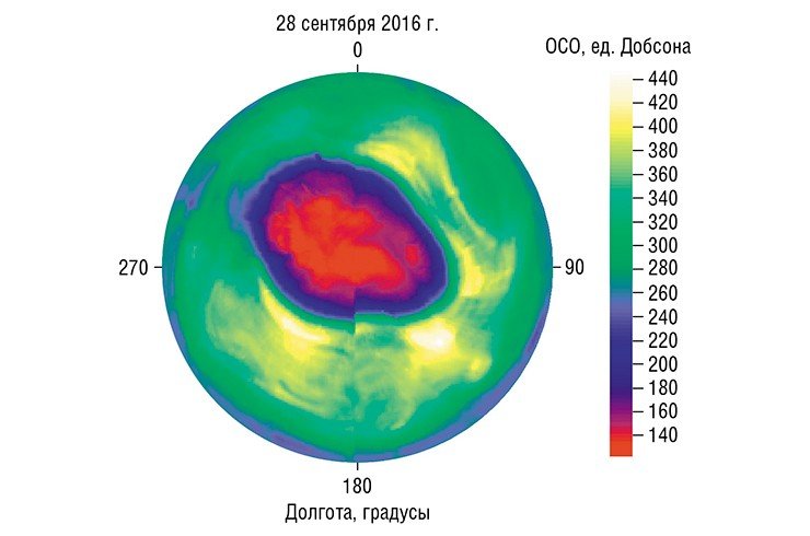 В 2016 г. озоновая аномалия (углубление в озоновом слое) над Антарктидой сформировалась в районе 70–90 ° ю. ш., а ее площадь составила около 23,05 млн км² (для сравнения: площадь РФ –17,12 млн км²). Район с минимальными значениями ОСО окружен «кольцом» с аномально высоким для Южного полушария содержанием озона. Данные на 28 сентября 2016 г. Изображение построено на основе спутниковой глобальной цифровой карты общего содержания озона (ОСО), полученной с помощью прибора OMI/АURA В 2016 г. озоновая аномалия (углубление в озоновом слое) над Антарктидой сформировалась в районе 70–90 ° ю. ш., а ее площадь составила около 23,05 млн км² (для сравнения: площадь РФ –17,12 млн км²). Район с минимальными значениями ОСО окружен «кольцом» с аномально высоким для Южного полушария содержанием озона. Данные на 28 сентября 2016 г. Изображение построено на основе спутниковой глобальной цифровой карты общего содержания озона (ОСО), полученной с помощью прибора OMI/АURA
