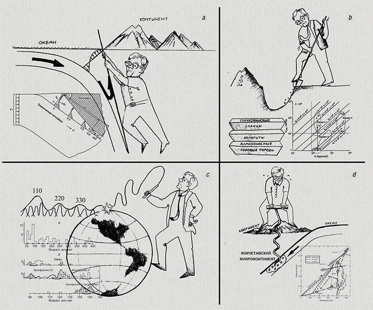 This sketch from Sklyarov’s unpublished paper “N. L. Dobretsov and tectonic aspects of metamorphism” shows, in a stylized form, some of the models and principles proposed and developed by Dobretsov: a – the model of accretionary wedge as a primary controlling factor for subduction zone stability; b – exhumation of high- and ultra-high-pressure complexes from subduction zones (transformation of the accretionary wedge into collisional nappe systems); c – regular periodicity of high-pressure metamorphism; it turned out that this periodicity correlates well with ( or is possibly determined by) that of plume magmatism; d – exhumation of the diamond-bearing metamorphic complex of the Kokchetav Massif This sketch from Sklyarov’s unpublished paper “N. L. Dobretsov and tectonic aspects of metamorphism” shows, in a stylized form, some of the models and principles proposed and developed by Dobretsov: a – the model of accretionary wedge as a primary controlling factor for subduction zone stability; b – exhumation of high- and ultra-high-pressure complexes from subduction zones (transformation of the accretionary wedge into collisional nappe systems); c – regular periodicity of high-pressure metamorphism; it turned out that this periodicity correlates well with ( or is possibly determined by) that of plume magmatism; d – exhumation of the diamond-bearing metamorphic complex of the Kokchetav Massif