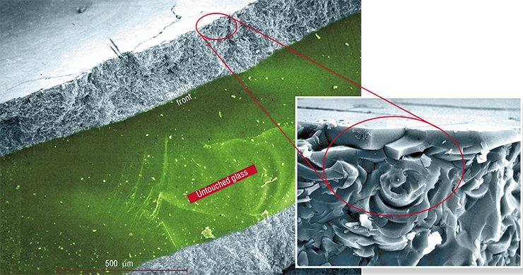 If nitrate melts are used as a source of lithium ions, the glass destruction resulting from ion exchange occurs via a layer-by-layer chipping of thin plates parallel to the reaction front. The plates are split off as soon as the critical stress state is reached. Mechanical energy accumulated due to the stresses is used to form a new crack. After splitting, the reaction melt flows in, through the cracks, to the fresh surface of the glass, where lithium substitutes for sodium. So, the cycle is closed. The repeating cycles of reaction and destruction result in the formation of a transformation front that moves at an almost constant rate. In the photo the color of the glass is different