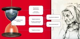 Большое старение