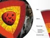 Ядерная топка Земли