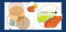 Optical Сleaning of Lithium Niobate