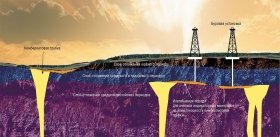 Алмазные россыпи для России
